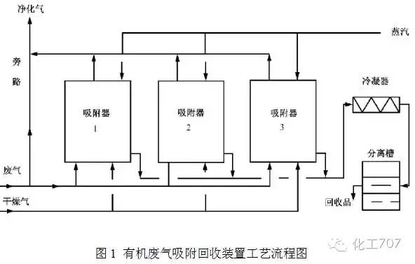 VOCs廢氣治理9大工藝、適用范圍和成本控制